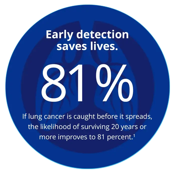 Early Detection Saves Lives