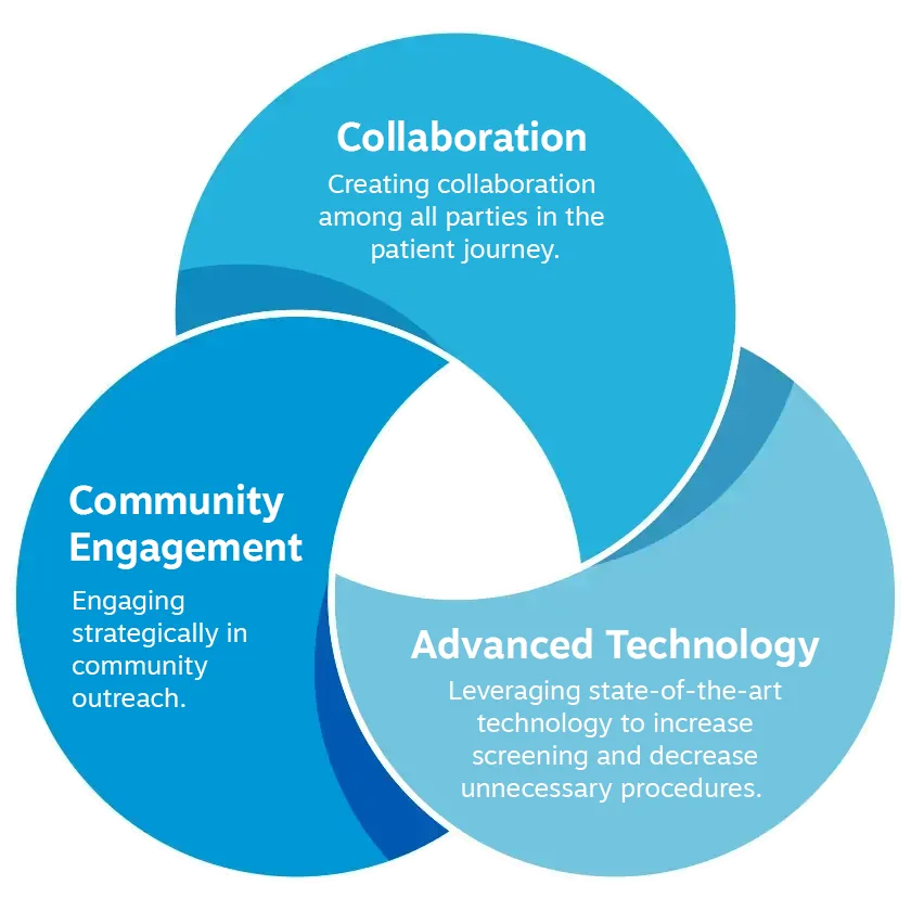 Mission Statement - Collaboration, Community Engagement, Advanced Technology